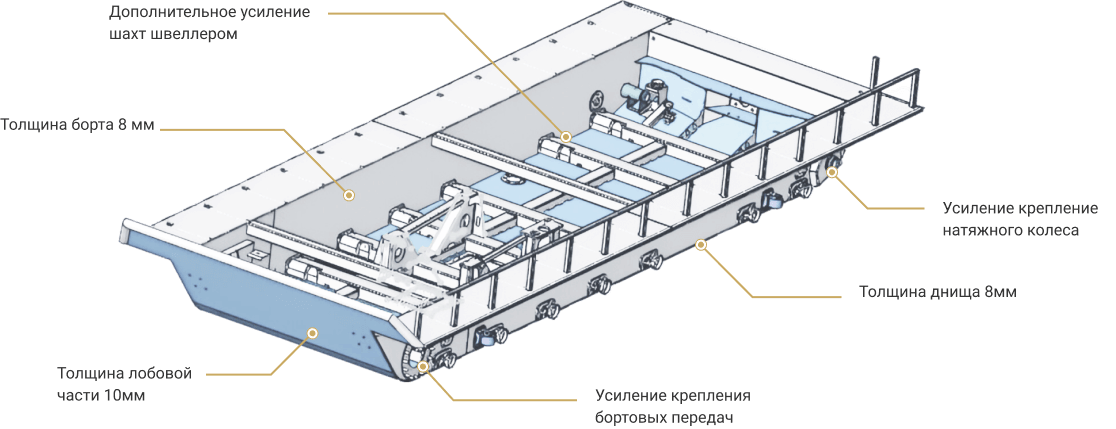 Усиленная лодка МТЛБ с нуля - схема